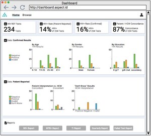 SystemOne Launches RDT Digital Integration for Aspect Platform