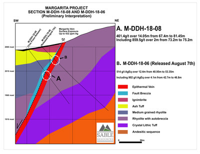 Margarita Project Sections 6 and 8 (CNW Group/Sable Resources Ltd.)