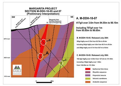 Margarita Project Sections 5 and 7 (CNW Group/Sable Resources Ltd.)