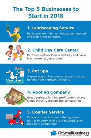 Roofer, Pet Spa Owner, and, Courier, Oh My!