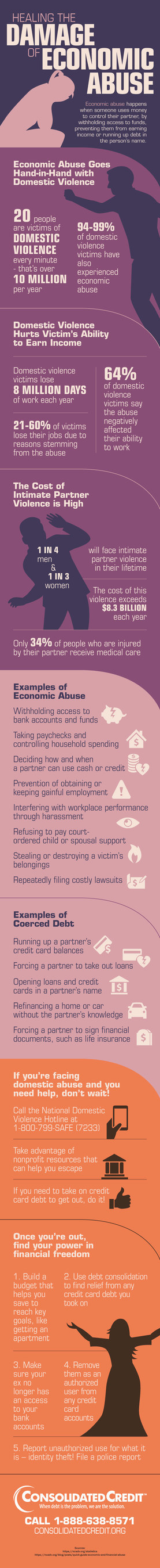 Economic Abuse and Domestic Violence: Consolidated Credit Explores the Impact