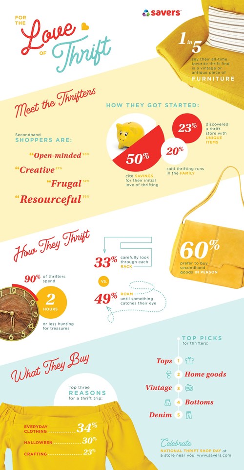 Savers National Thrift Shop Day Infographic