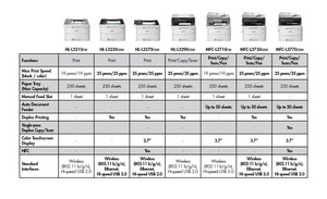 Brother International Corporation Introduces New Line Of Digital Color Printers With Laser-Quality Printing For Small And Home Offices