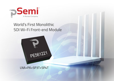 pSemi introduces the world’s first monolithic, SOI Wi-Fi front-end module—the PE561221. The 2.4 GHz module is ideal for Wi-Fi home gateways, routers and set-top boxes.