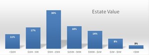 Anthony Bourdain's $1.2M Places Him in Top 10% According to EstateExec