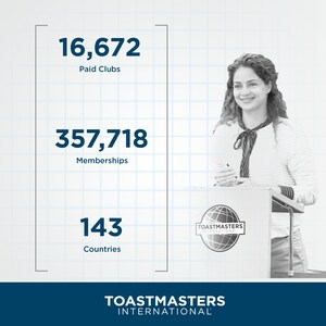Toastmasters International Records Membership Growth for 24th Consecutive Year