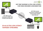 Antrica to Release New 30m/s Ultra Low Latency 'RAPID264' KVM HD 1920X1080P60 Video Encoder And Decoder Pair