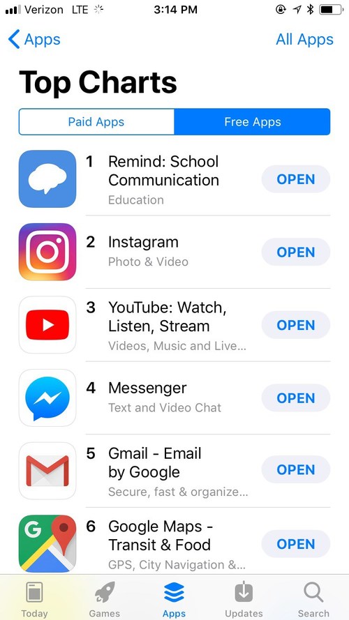 Remind, a communication platform for education, reached the top of the Apple iOS App Store for the second straight year.