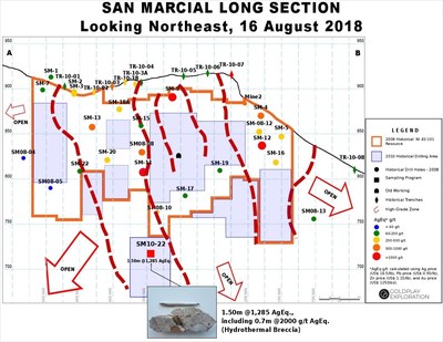 Figure 2: San Marcial Long Section (CNW Group/Goldplay Exploration Ltd)