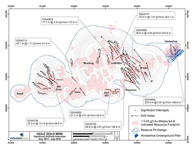 Figure 1 – Selected Drill Holes and Significant Intercepts (November 2017 to July 2018) (CNW Group/OceanaGold Corporation)