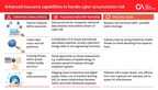 The Geneva Association: Growth of Cyber Insurance Market Should Not be Taken for Granted; Accumulation Risk a Key Concern