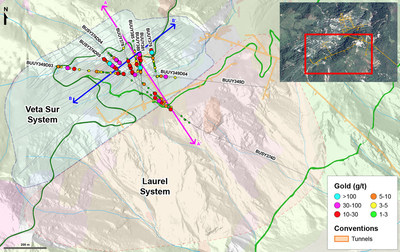 Figure 1 – Plan View of the Laurel and Veta Sur Systems (CNW Group/Continental Gold Inc.)