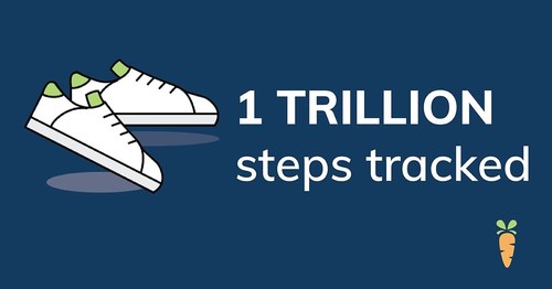 Carrot Rewards has tracked over one-trillion steps on its platform. (CNW Group/Carrot Rewards)