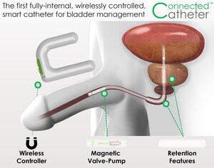 Spinal Singularity Receives Employment Achievement Award From Triumph Foundation - Launches Clinical Study