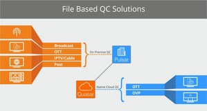 Join Venera at IBC 2018