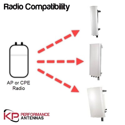 KP Performance Antennas' New Radio Compatibility Search Feature on Website