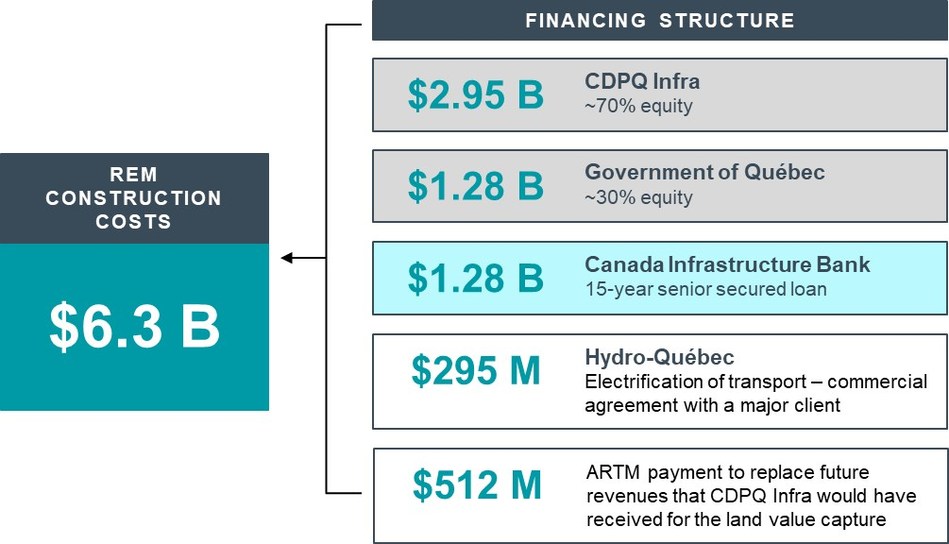 Canada_Infrastructure_Bank_REM_project_financing_completed___Can.jpg