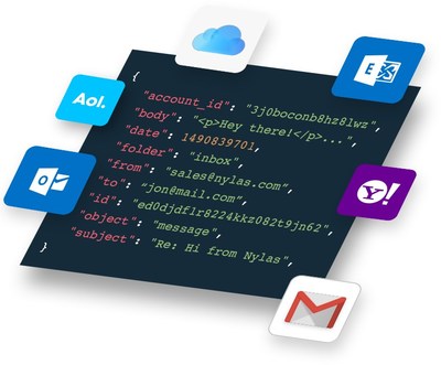 The Nylas API powers software applications with email, calendar, and contacts sync from any of the 4.5 billion inboxes in the world.