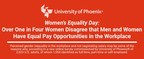 University of Phoenix Survey: Over One in Four Women Do Not Agree that Men and Women Have Equal Pay Opportunities in the Workplace