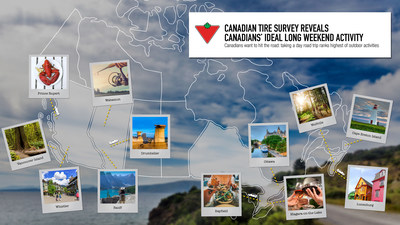 Canadian tire survey reveals Canadians’ Ideal Long Weekend Activity (CNW Group/CANADIAN TIRE CORPORATION, LIMITED)