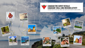 Canadian Tire survey reveals Canadians' ideal long weekend activity