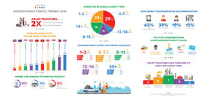 Agoda reveals how American families are travelling in 2018