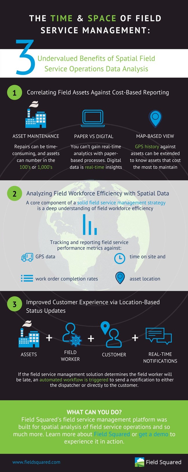 Field Squared Releases Infographic on Three Benefits of ...