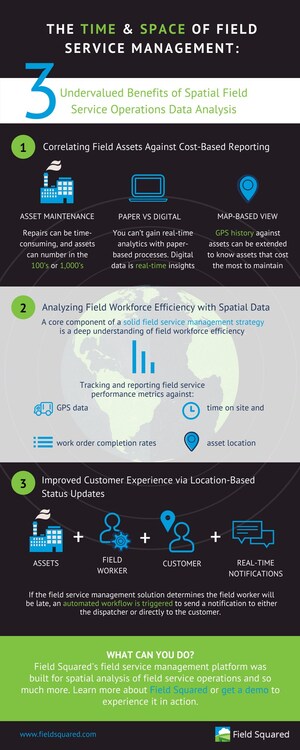 Field Squared Releases Infographic on Three Benefits of Spatial Field Service Operations Data Analysis