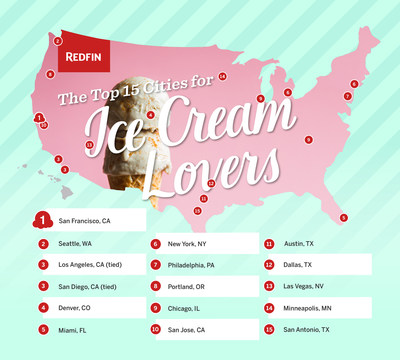 The top 15 cities for ice cream lovers!