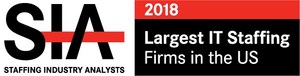 Collabera Ranked #9 on SIA's Largest IT Staffing Firms in the US 2018