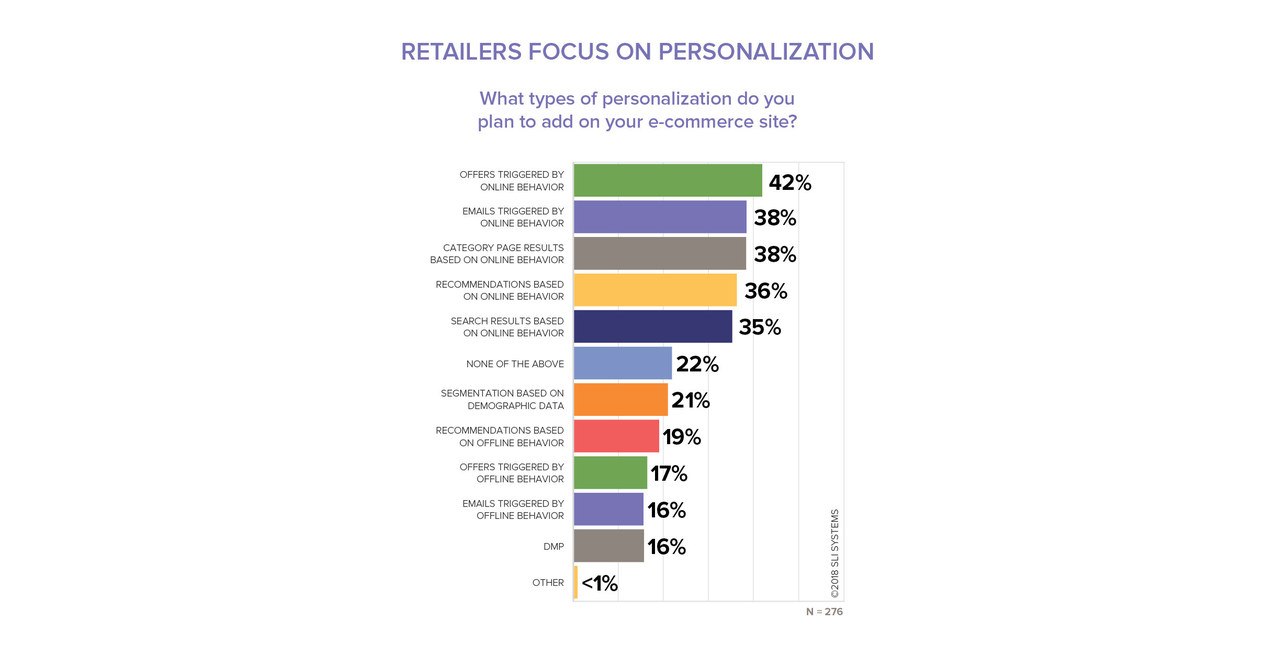 Performance Indicators & Confidence (EPIC) Report Finds 91