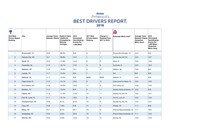 The 14th annual Allstate America's Best Drivers Report®