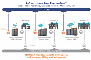 EnSync Energy to Showcase Home Energy System at Solar Power International