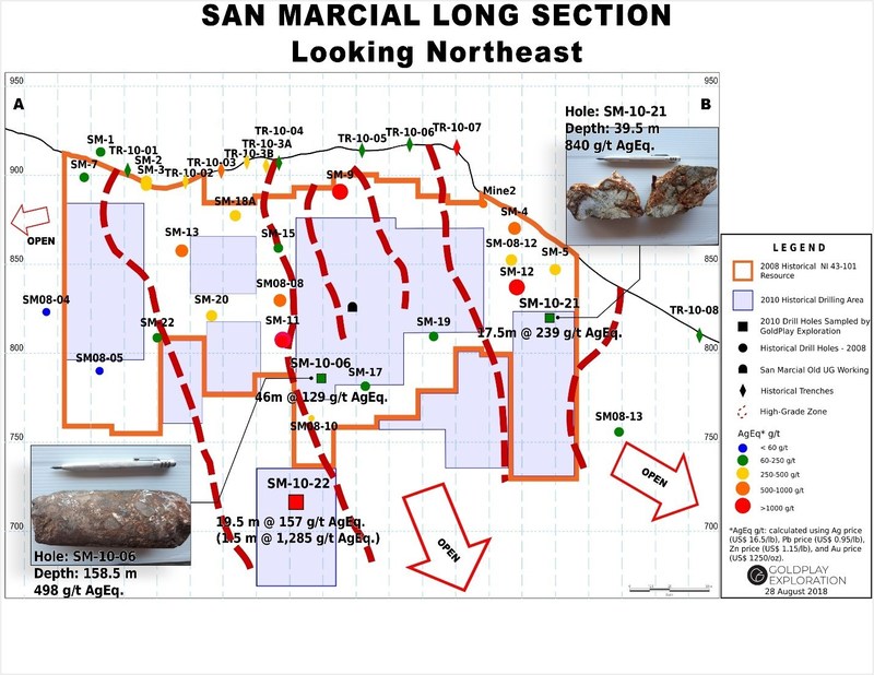 Figure 2: San Marcial Long Section (CNW Group/Goldplay Exploration Ltd)