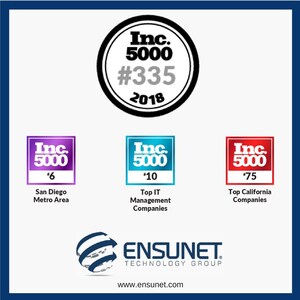 Ensunet Technology Group Lands at #335 for Inc. 5000 Debut