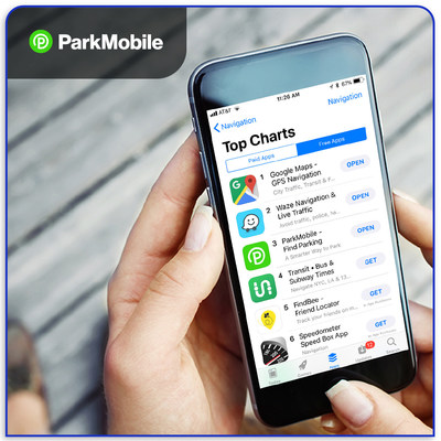 ParkMobile has over 10 million users and ranks #3 in the Navigation category in the App Store.