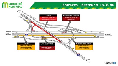 Entraves dans le secteur de l'changeur de l'A-13/A-40 au cours de la fin de semaine du 31 aot 2018 (Groupe CNW/Ministre des Transports, de la Mobilit durable et de l'lectrification des transports)