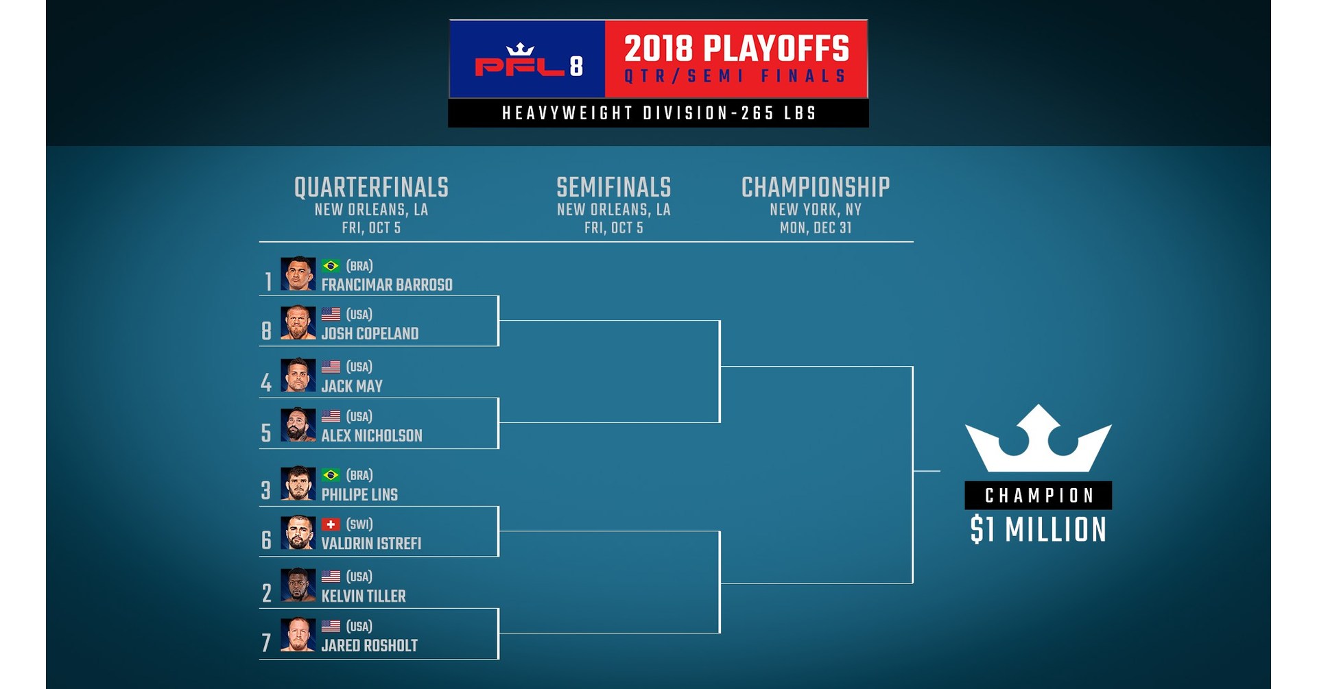 Professional Fighters League (PFL) Announces Official Playoff Brackets