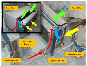 Webinar Explains How to Prevent Hotel PTAC Units From Failing in Warm, Humid Climates