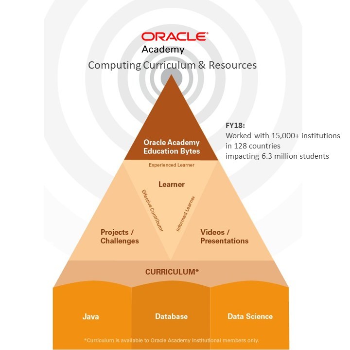 Oracle Academy New Offerings