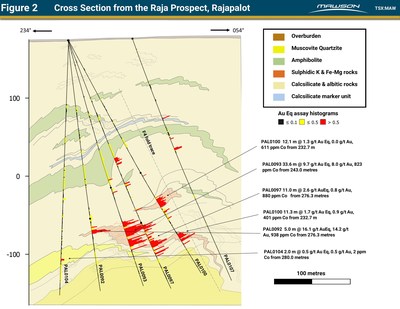 Figure 2 Cross Section from the Raja Prospect, Rajapalot (CNW Group/Mawson Resources Ltd.)