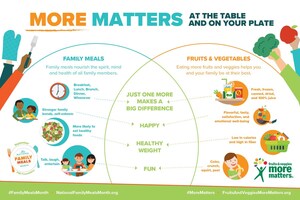 Family Meals Month Serves Up Significant Consumer Impact