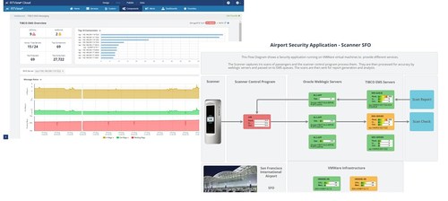 SL Announces Monitoring as a Service for TIBCO with RTView Cloud for Middleware Monitoring