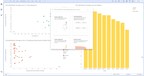 TIBCO Announces the AI-Powered A(X) Experience for Spotfire