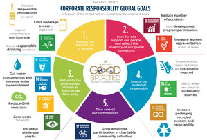 Bacardi Limited Aligns Corporate Responsibility Strategy to Include UN Sustainable Development Goals