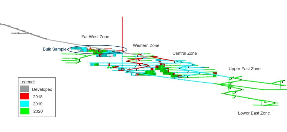 Figure 1: Visual Review of Annual Mine Plan (Mine-Wide). (CNW Group/Goldcorp Inc.)