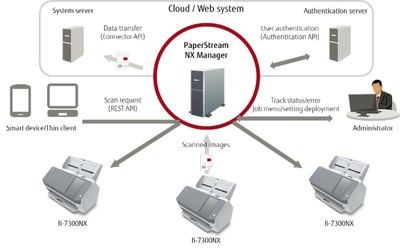 Credit: Fujitsu Computer Products of America.