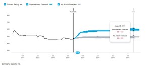 BitSight Unveils the Industry's First Cybersecurity Performance Planning and Analytics Solution