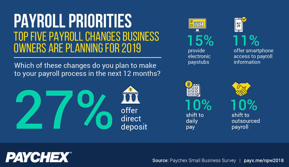 Top Five Payroll Priorities for Business Owners in 2019