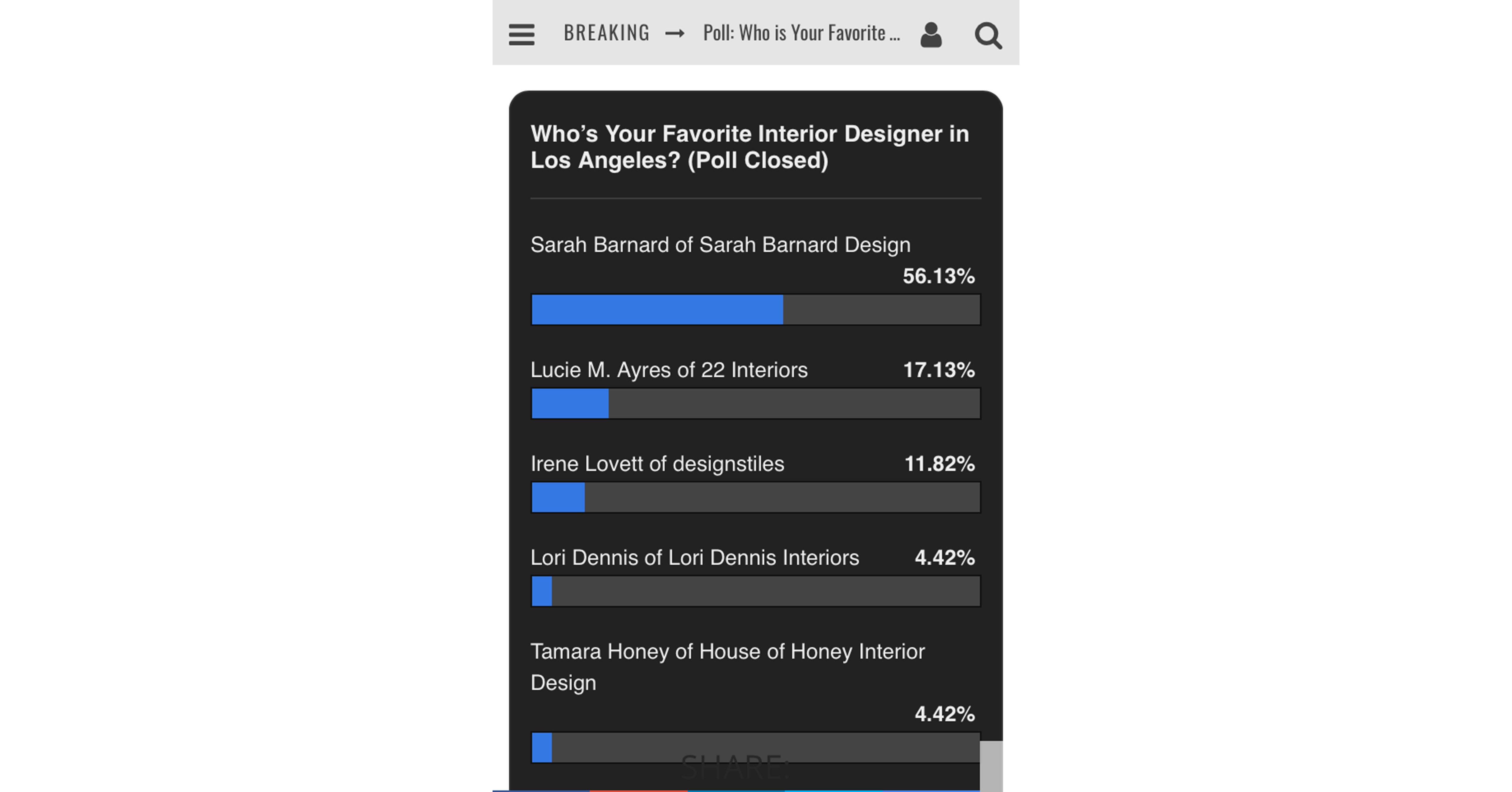 Sarah Barnard Wins 1st Place In Locale Magazine Los Angeles S Favorite Interior Designer Poll